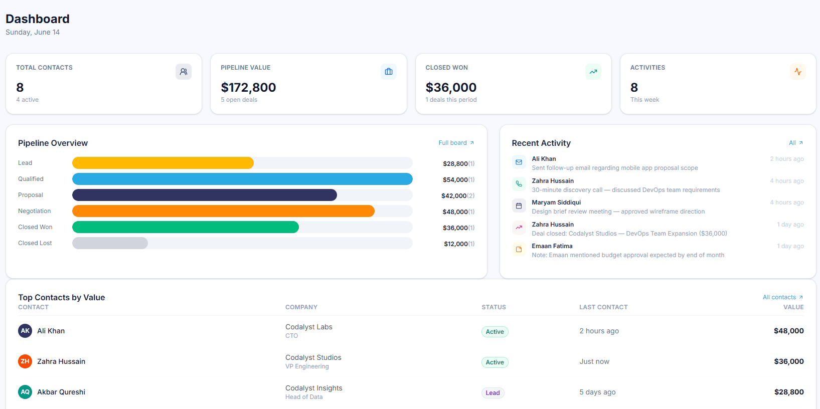 Orbit CRM project thumbnail